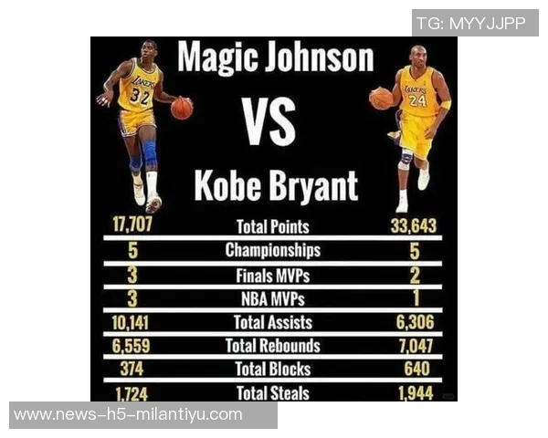 科比高中队友回忆当年总决赛支持湖人还是76人时的心路历程